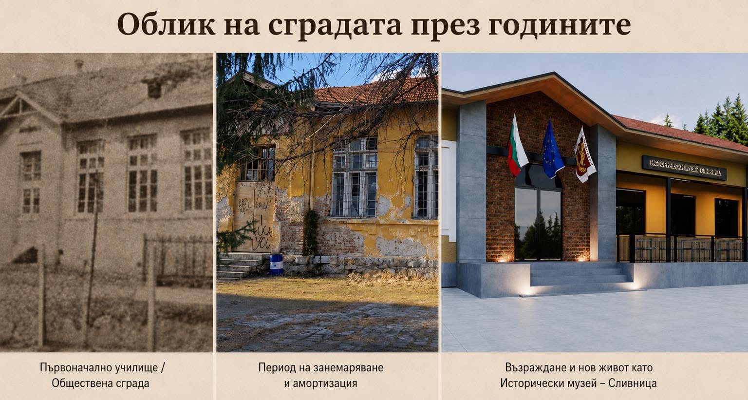 The school building through the years